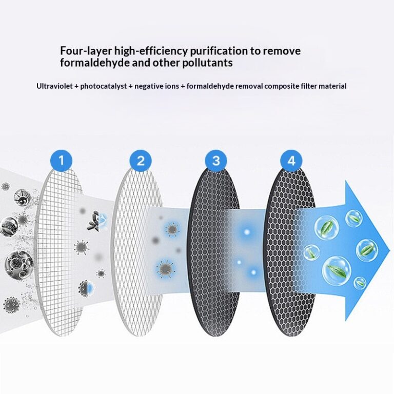 Smart Digital Display Fast Aldehyde Removal Household Pet Odor Eliminator Negative Ion Formaldehyde Purifier