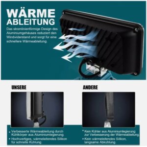 8 Inches 84 LED Work Light