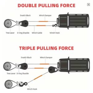 5Pcs 10 Ton Heavy Duty Winch Pully Block - Front-Mounted Towing & Winch With Steel/Synthetic Rope Compatible For Trucks