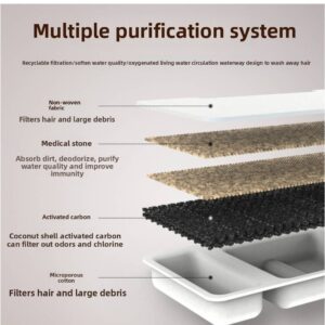 Stainless Steel Pet Water Fountain Filters Pet Water Fountain Filters 8-Pack Replacement Filters With 4 Sponge Filters For Stainless Steel Cat Dog Water Dispenser Dog And Cat Water Dispenser Filters