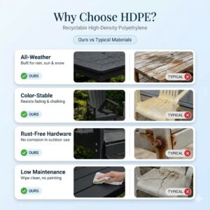 3-Piece HDPE Bar-Height Patio Set, 42.1 Square High Top Pub Table 2 Bar Chairs, All-Weather Outdoor Bistro Dining Set, Black