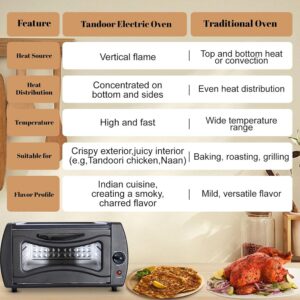2100W Mini Oven Chapati Roti Lahmacun Manakish Pizza Naan Bread Maker UK