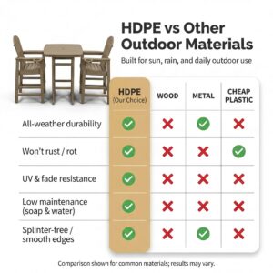 3-Piece HDPE Bar-Height Patio Bistro Set, Square High Top Pub Table 2 Bar Chairs, All-Weather Outdoor Dining Set, Antique Oak