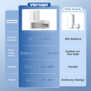 All-English Household Faucet Filter Carbon Filter Cartridge