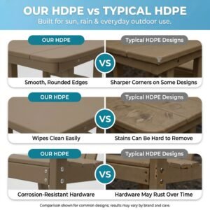 3-Piece HDPE Bar-Height Patio Bistro Set, Square High Top Pub Table 2 Bar Chairs, All-Weather Outdoor Dining Set, Antique Oak
