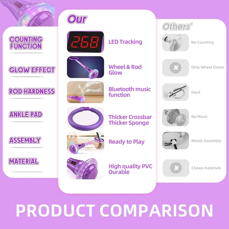 Ankle Skip Ball For Kids With Counter Timer Cal Calculator Girl Birthday Gifts-Purple - Image 9