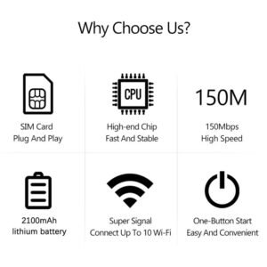 150 Mbit S 4G Mobile WLAN Router, 4G LTE Wireless Router, MiFi Modem, WLAN Hotspot, Portable Pocket Card, 2100 MA Mobile Slot, Wit Q1q0