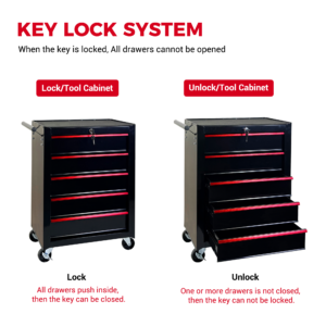 5 Drawer Rolling Tool Chest, Ball Bearing Slides, Steel Storage For Garage And Workshop