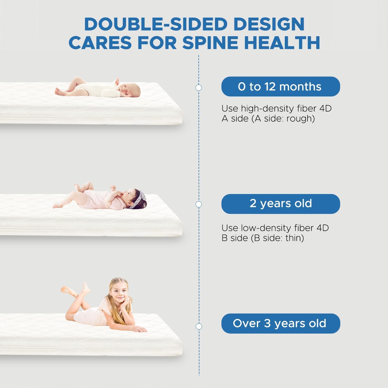 Crib Mattress, Dual-Sided Toddler And Baby Mattress With Washable Airfiber Insert And Removable Cover, 1 0 0 Breathable, Organic Cotton 5 Firm Fit Standard Size Toddler Bed - Image 2